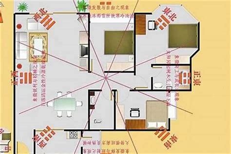 坐南朝北怎麼看|坐南朝北怎麼看？房屋座向、財位布置教學，讓你兼顧運勢與居住。